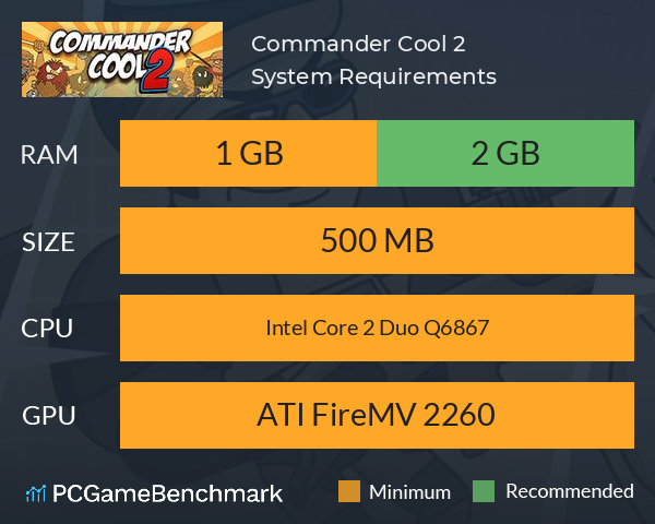 Commander Cool 2 System Requirements PC Graph - Can I Run Commander Cool 2 Commander Cool 2 System Requirements PC Graph - Can I Run Commander Cool 2