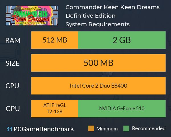 Commander Keen: Keen Dreams Definitive Edition System Requirements PC Graph - Can I Run Commander Keen: Keen Dreams Definitive Edition Commander Keen: Keen Dreams Definitive Edition System Requirements PC Graph - Can I Run Commander Keen: Keen Dreams Definitive Edition