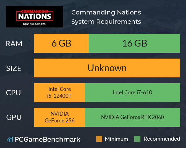 Commanding Nations System Requirements PC Graph - Can I Run Commanding Nations Commanding Nations System Requirements PC Graph - Can I Run Commanding Nations