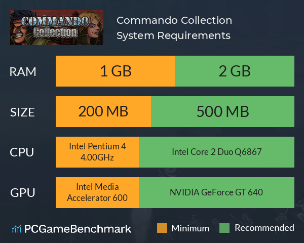 Commando Collection System Requirements PC Graph - Can I Run Commando Collection Commando Collection System Requirements PC Graph - Can I Run Commando Collection