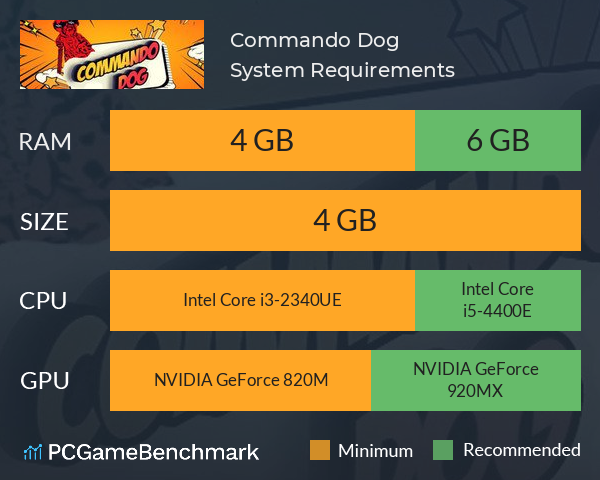 Commando Dog System Requirements PC Graph - Can I Run Commando Dog