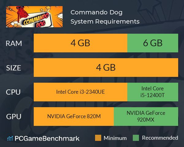 Commando Dog System Requirements PC Graph - Can I Run Commando Dog Commando Dog System Requirements PC Graph - Can I Run Commando Dog