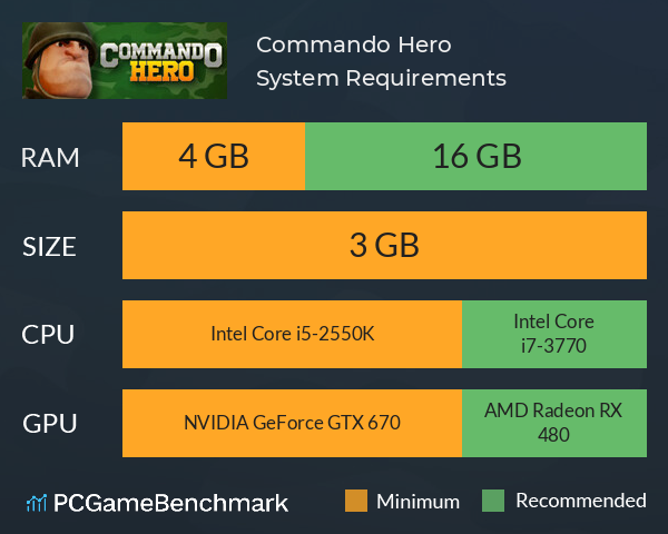 Commando Hero System Requirements PC Graph - Can I Run Commando Hero