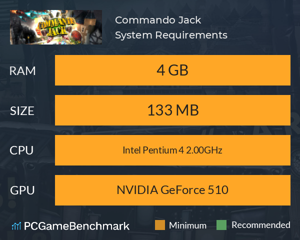 Commando Jack System Requirements PC Graph - Can I Run Commando Jack