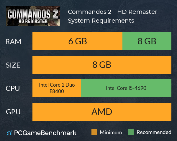 Commandos 2 - HD Remaster System Requirements PC Graph - Can I Run Commandos 2 - HD Remaster
