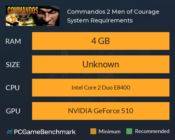 Commandos 2: Men of Courage System Requirements PC Graph - Can I Run Commandos 2: Men of Courage Commandos 2: Men of Courage System Requirements PC Graph - Can I Run Commandos 2: Men of Courage