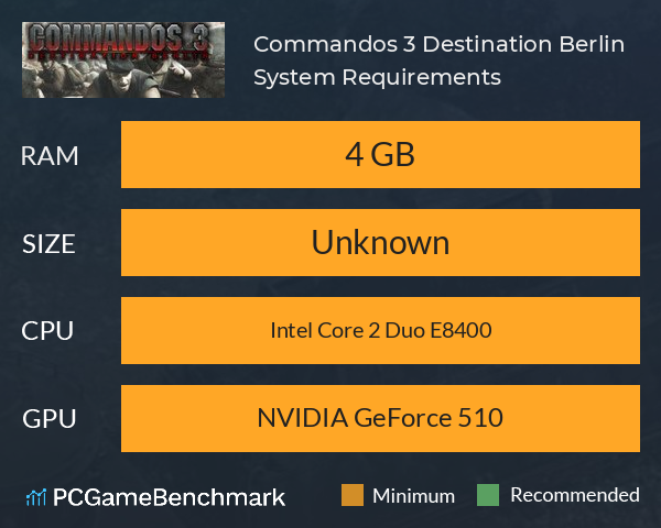 Commandos 3: Destination Berlin System Requirements PC Graph - Can I Run Commandos 3: Destination Berlin