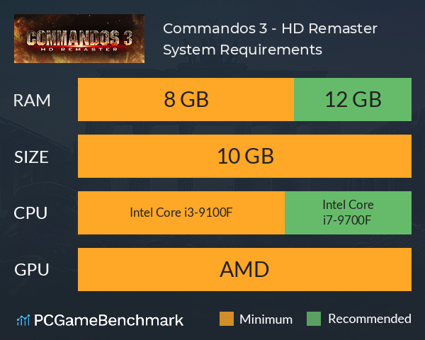 Commandos 3 - HD Remaster System Requirements PC Graph - Can I Run Commandos 3 - HD Remaster