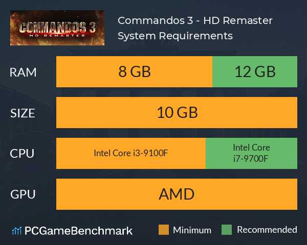 Commandos 3 - HD Remaster System Requirements PC Graph - Can I Run Commandos 3 - HD Remaster Commandos 3 - HD Remaster System Requirements PC Graph - Can I Run Commandos 3 - HD Remaster