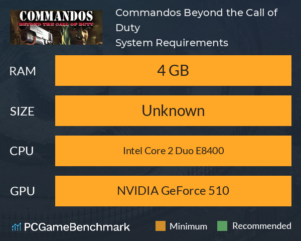 Commandos: Beyond the Call of Duty System Requirements PC Graph - Can I Run Commandos: Beyond the Call of Duty Commandos: Beyond the Call of Duty System Requirements PC Graph - Can I Run Commandos: Beyond the Call of Duty