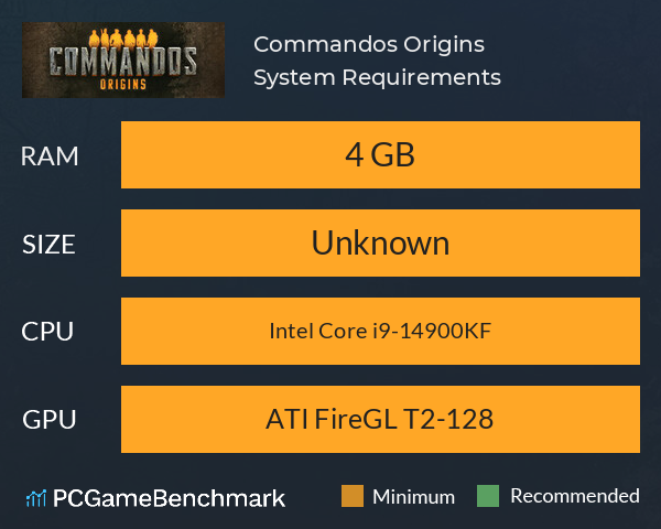 Commandos: Origins System Requirements PC Graph - Can I Run Commandos: Origins