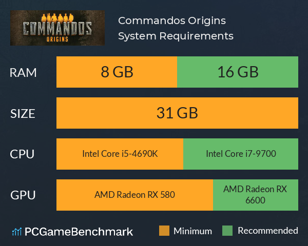 Commandos: Origins System Requirements PC Graph - Can I Run Commandos: Origins