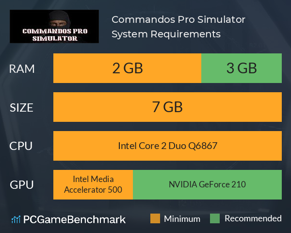 Commandos Pro Simulator System Requirements PC Graph - Can I Run Commandos Pro Simulator
