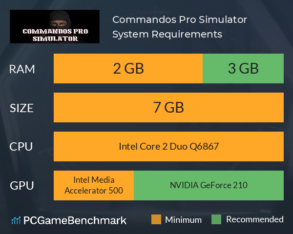 Commandos Pro Simulator System Requirements PC Graph - Can I Run Commandos Pro Simulator Commandos Pro Simulator System Requirements PC Graph - Can I Run Commandos Pro Simulator