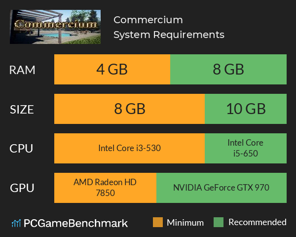 Commercium System Requirements PC Graph - Can I Run Commercium