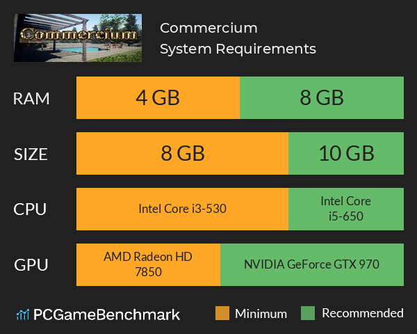 Commercium System Requirements PC Graph - Can I Run Commercium Commercium System Requirements PC Graph - Can I Run Commercium