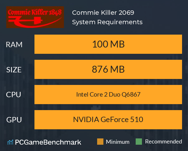 Commie Killer 2069 System Requirements PC Graph - Can I Run Commie Killer 2069
