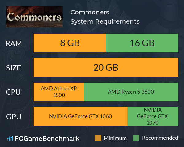 Commoners System Requirements PC Graph - Can I Run Commoners
