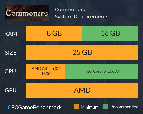 Commoners System Requirements PC Graph - Can I Run Commoners