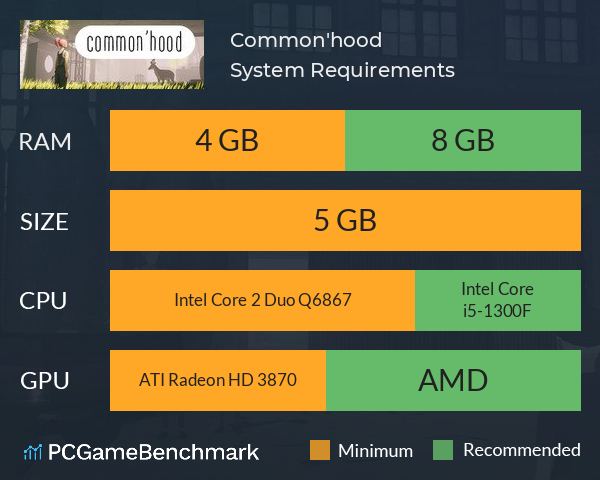 Common'hood System Requirements PC Graph - Can I Run Common'hood