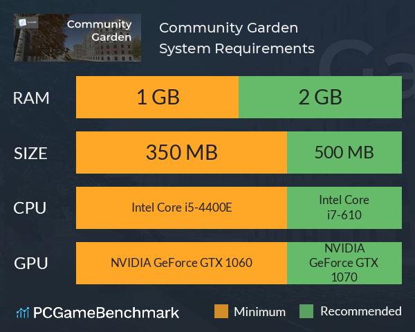Community Garden System Requirements PC Graph - Can I Run Community Garden Community Garden System Requirements PC Graph - Can I Run Community Garden