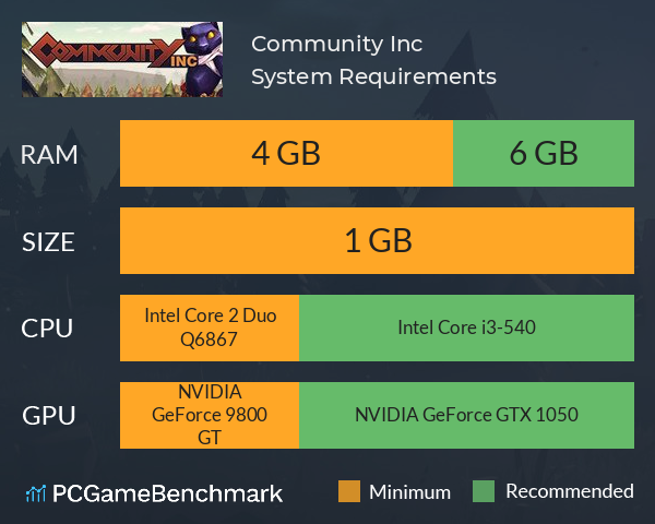 Community Inc System Requirements PC Graph - Can I Run Community Inc
