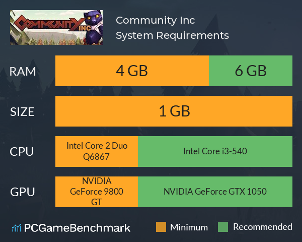 Community Inc System Requirements PC Graph - Can I Run Community Inc Community Inc System Requirements PC Graph - Can I Run Community Inc
