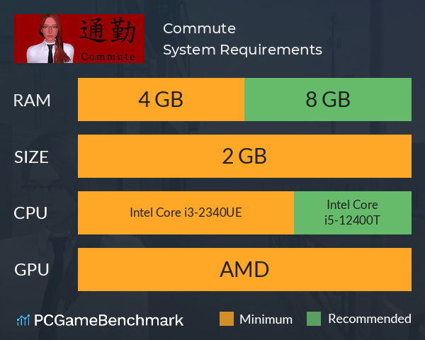 Commute System Requirements PC Graph - Can I Run Commute Commute System Requirements PC Graph - Can I Run Commute