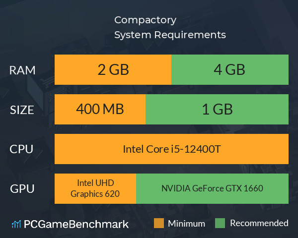 Compactory System Requirements PC Graph - Can I Run Compactory Compactory System Requirements PC Graph - Can I Run Compactory