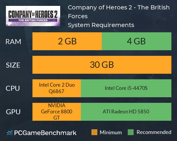 Company of Heroes 2 - The British Forces System Requirements PC Graph - Can I Run Company of Heroes 2 - The British Forces