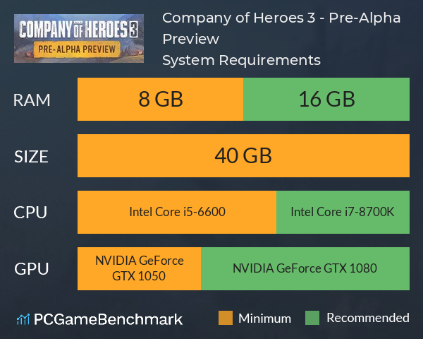 Company of Heroes 3 - Pre-Alpha Preview System Requirements PC Graph - Can I Run Company of Heroes 3 - Pre-Alpha Preview Company of Heroes 3 - Pre-Alpha Preview System Requirements PC Graph - Can I Run Company of Heroes 3 - Pre-Alpha Preview