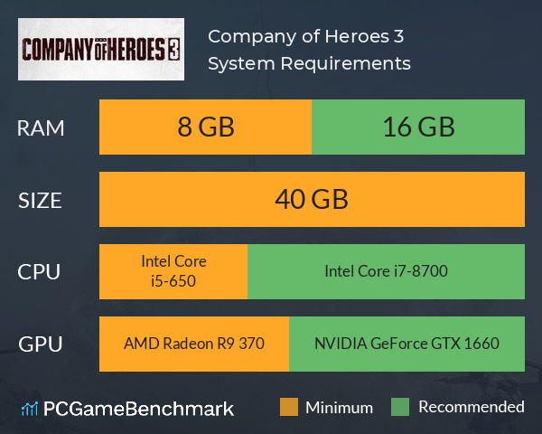 Company of Heroes 3 System Requirements PC Graph - Can I Run Company of Heroes 3
