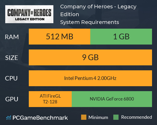 Company of Heroes - Legacy Edition System Requirements PC Graph - Can I Run Company of Heroes - Legacy Edition