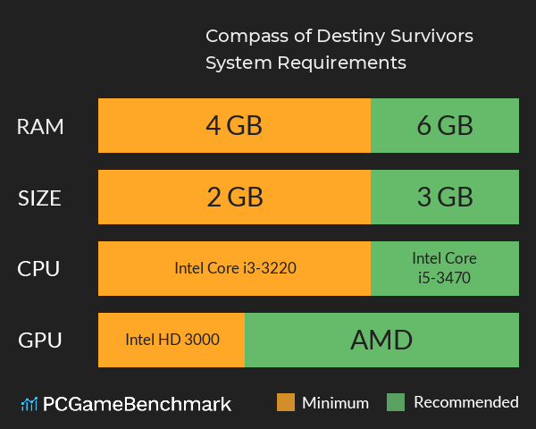 Compass of Destiny: Survivors System Requirements PC Graph - Can I Run Compass of Destiny: Survivors Compass of Destiny: Survivors System Requirements PC Graph - Can I Run Compass of Destiny: Survivors