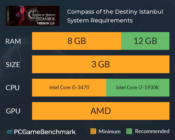 Compass of the Destiny: Istanbul System Requirements PC Graph - Can I Run Compass of the Destiny: Istanbul