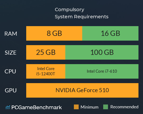 Compulsory System Requirements PC Graph - Can I Run Compulsory Compulsory System Requirements PC Graph - Can I Run Compulsory