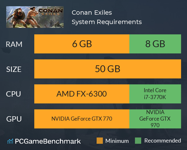 Conan Exiles System Requirements PC Graph - Can I Run Conan Exiles