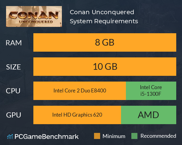 Conan Unconquered System Requirements PC Graph - Can I Run Conan Unconquered Conan Unconquered System Requirements PC Graph - Can I Run Conan Unconquered