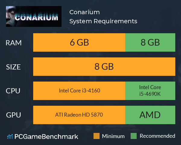 Conarium System Requirements PC Graph - Can I Run Conarium