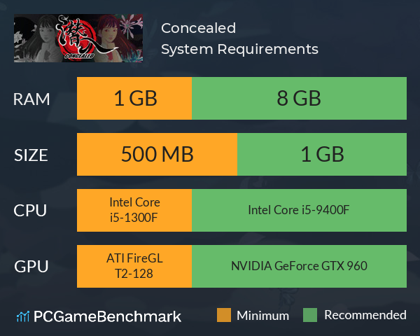 Concealed System Requirements PC Graph - Can I Run Concealed Concealed System Requirements PC Graph - Can I Run Concealed