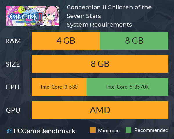 Conception II: Children of the Seven Stars System Requirements PC Graph - Can I Run Conception II: Children of the Seven Stars