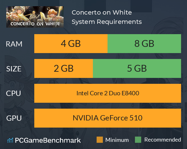 Concerto on White System Requirements PC Graph - Can I Run Concerto on White Concerto on White System Requirements PC Graph - Can I Run Concerto on White