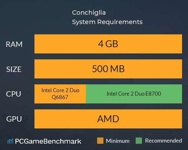 Conchiglia System Requirements PC Graph - Can I Run Conchiglia Conchiglia System Requirements PC Graph - Can I Run Conchiglia