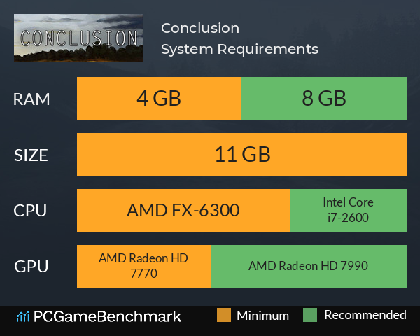 Conclusion System Requirements PC Graph - Can I Run Conclusion Conclusion System Requirements PC Graph - Can I Run Conclusion