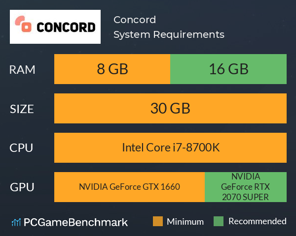 Concord System Requirements PC Graph - Can I Run Concord Concord System Requirements PC Graph - Can I Run Concord