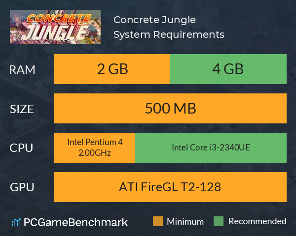Concrete Jungle System Requirements PC Graph - Can I Run Concrete Jungle