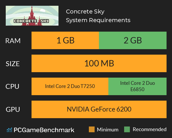 Concrete Sky System Requirements PC Graph - Can I Run Concrete Sky