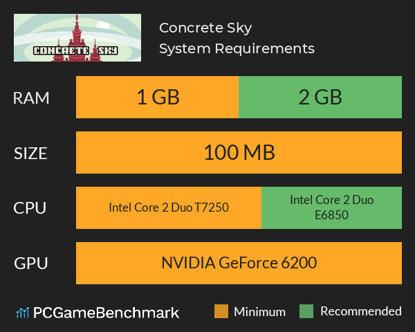 Concrete Sky System Requirements PC Graph - Can I Run Concrete Sky Concrete Sky System Requirements PC Graph - Can I Run Concrete Sky
