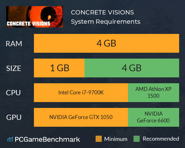 CONCRETE VISIONS System Requirements PC Graph - Can I Run CONCRETE VISIONS