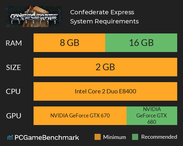 Confederate Express System Requirements PC Graph - Can I Run Confederate Express Confederate Express System Requirements PC Graph - Can I Run Confederate Express